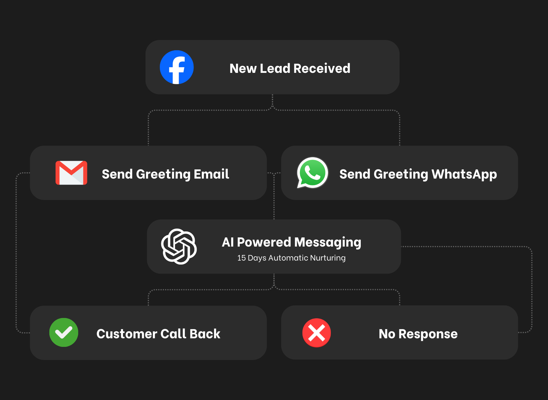 app-dashboard
