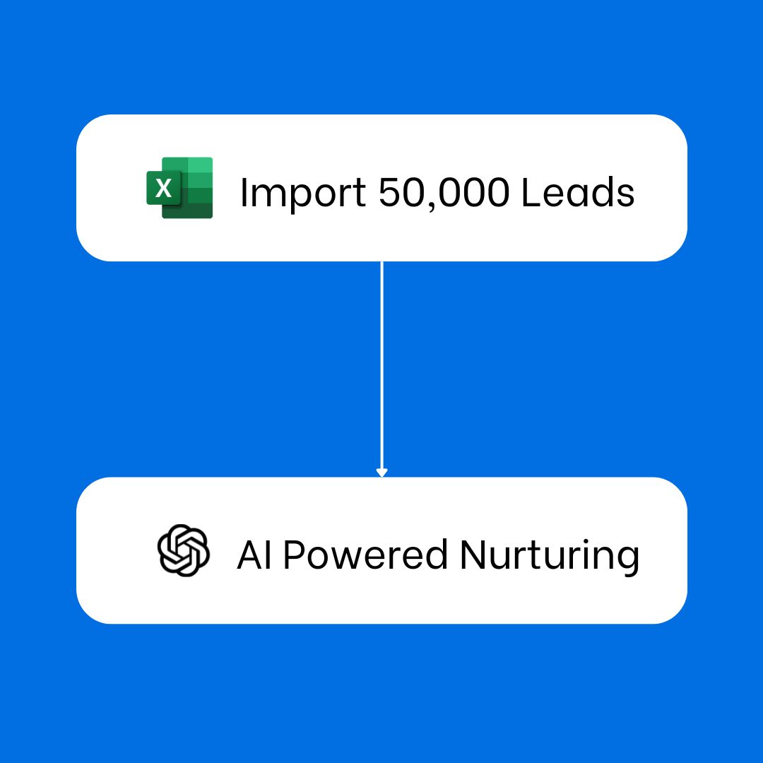 Connect every part of your entire business